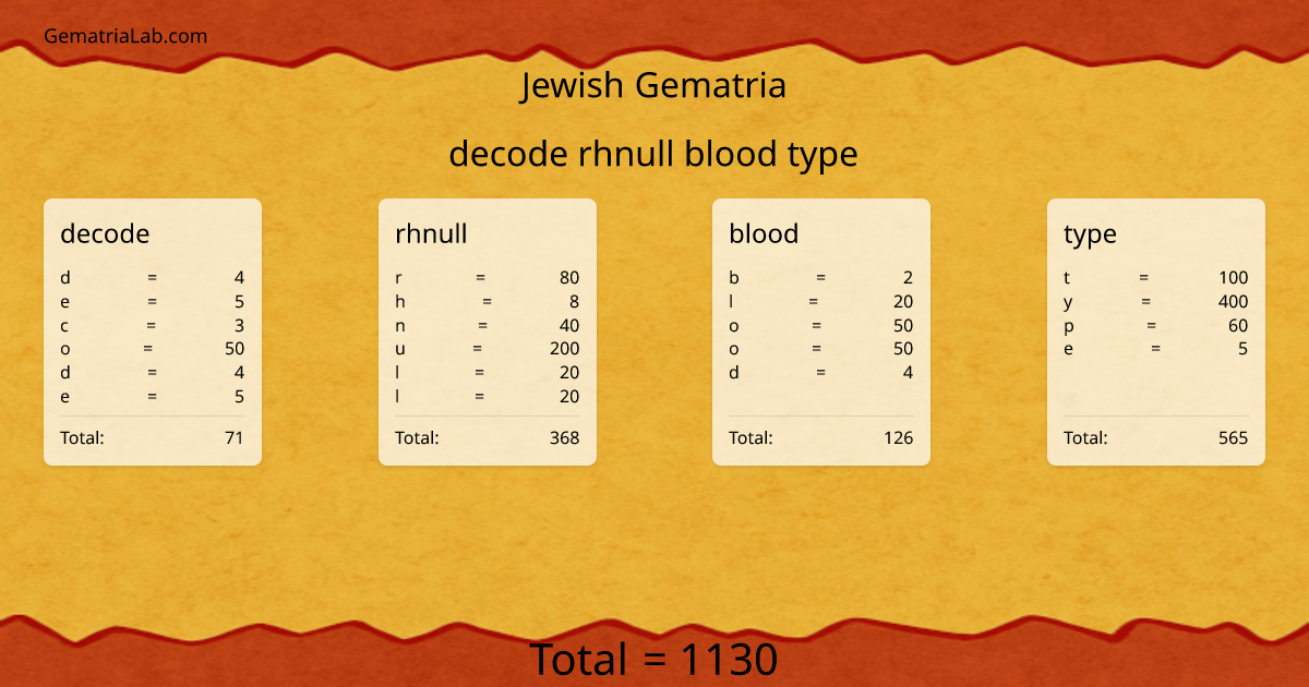 decode rhnull blood type in jewish Gematria